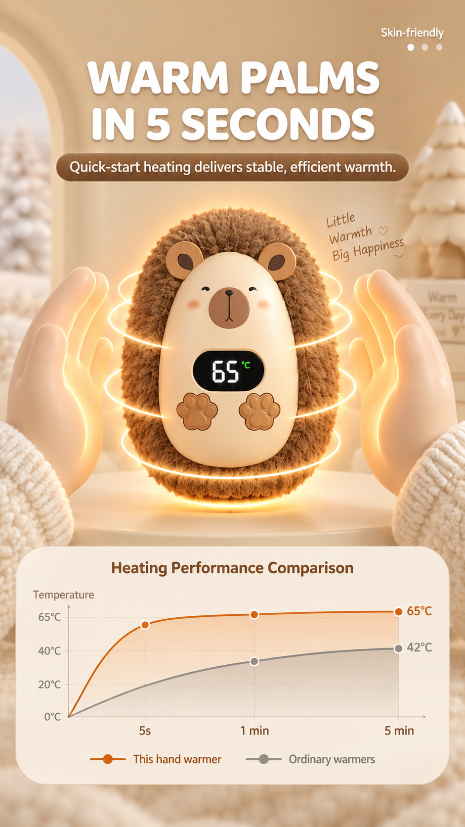 CozyPaw hand warmer heating up in 5 seconds